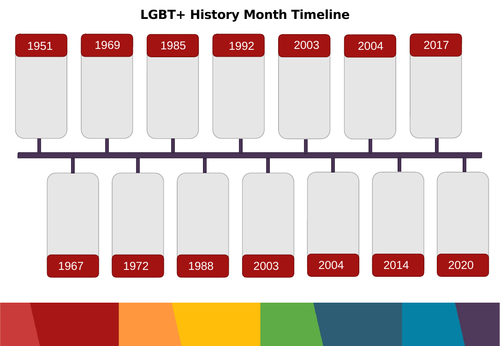 LGBT History or Pride month timeline