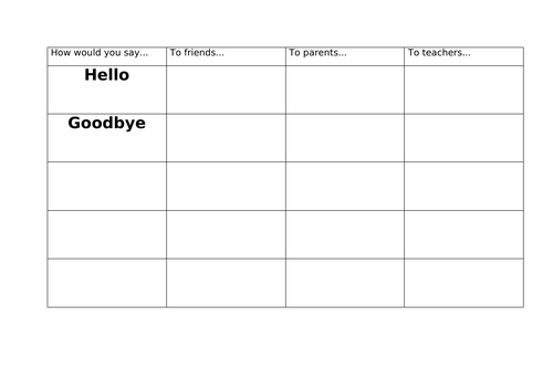 Spoken language scheme KS3