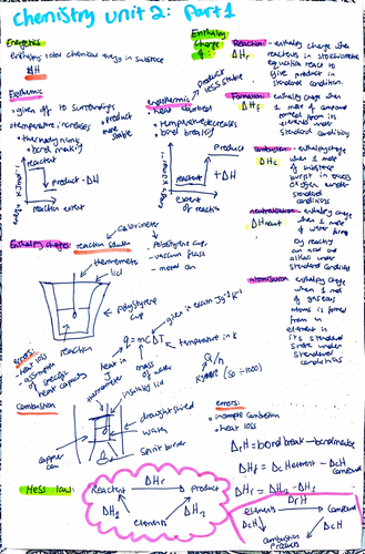 edexcel ial chemistry unit 2 notes