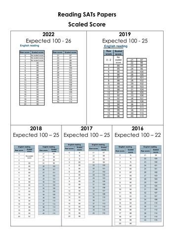 year-2-reading-sats-papers-scaled-scores-2016-2022-teaching-resources