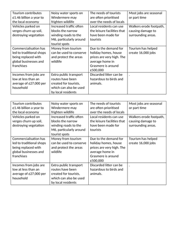 The Lake District Case Study