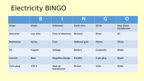 KS4 Electricity and Infection and Response BINGO