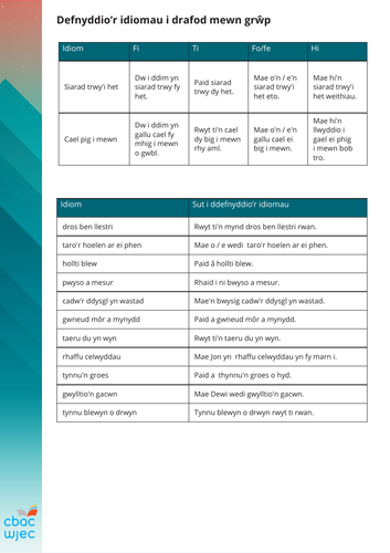 Second Language Welsh GCSE examples of Welsh idioms / idiomatic phrases