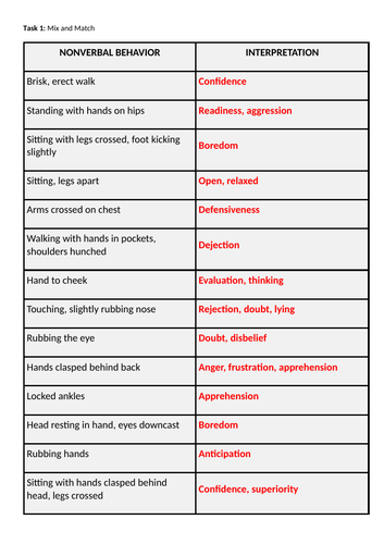 Body Language - PSHE - Year 11