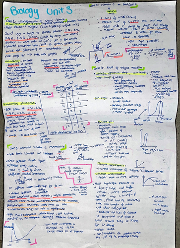 Revision guide IAL Edexcel Biology Unit3