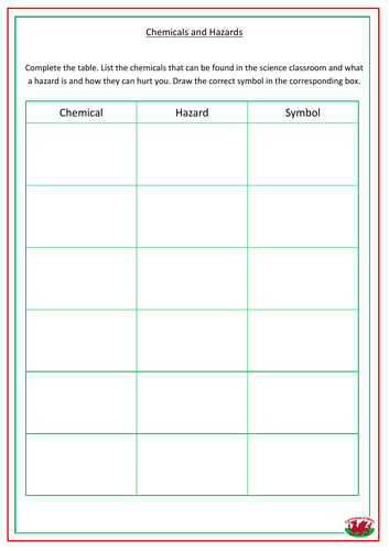 Hazard symbols recording sheet