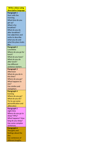 Structure strips for diary writing