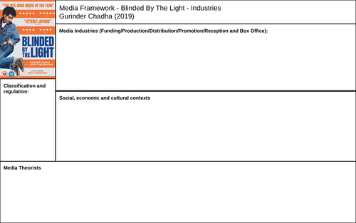 Blinded By The Light - Knowledge Organiser