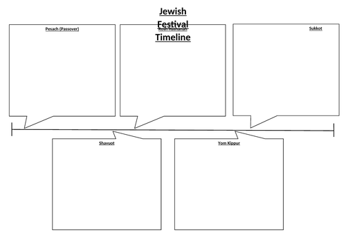 Judaism Festivals Timeline