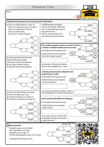 Frequency trees for GCSE Maths - Worksheet and Answers