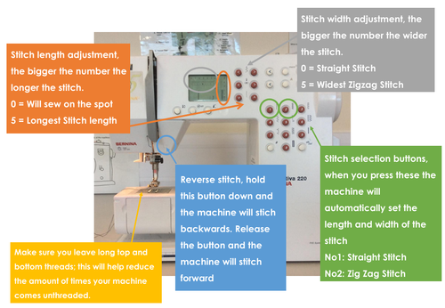 Bernina Sewing Machine Help Sheet