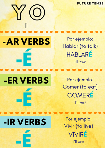 Spanish future tense grammar conjugation poster