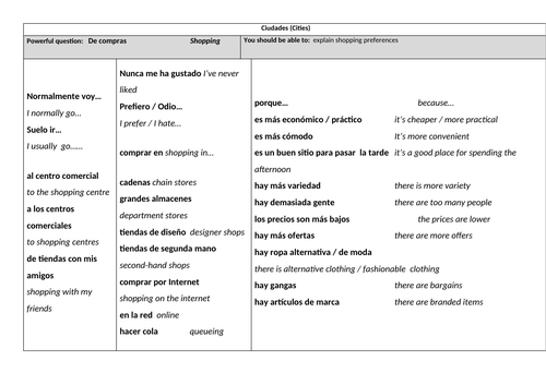 GCSE Viva Module 5 - Ciudades - De compras - 3 Conti-inspired lessons