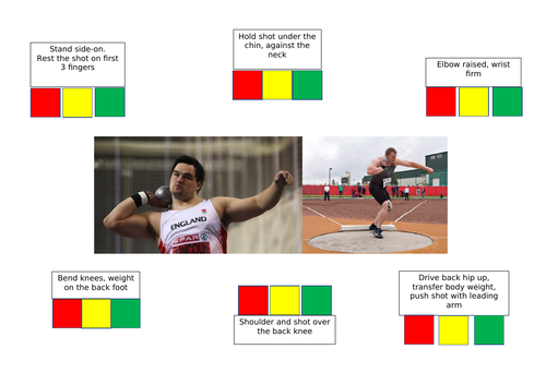 Athletics - Self/peer assessment sheets