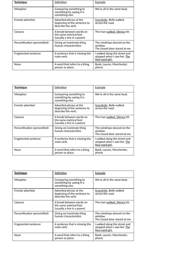 Dusting the Phone Poetry analysis