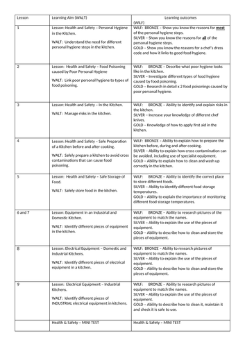 Hospitality and Catering Year 9 or 10 Project Booklet Number 1