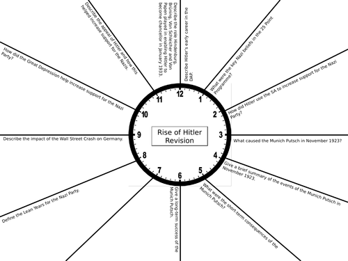 Rise of Hitler | Revision Clock