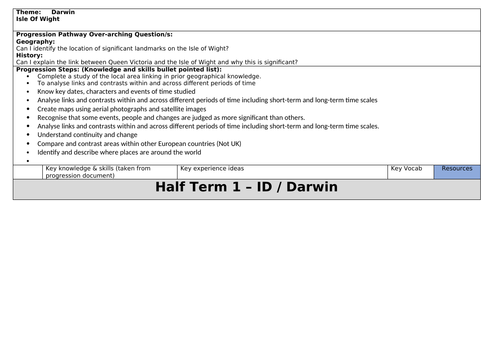 Humanities Planning - Charles Darwin