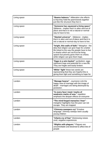 GCSE Anthology quote flash cards