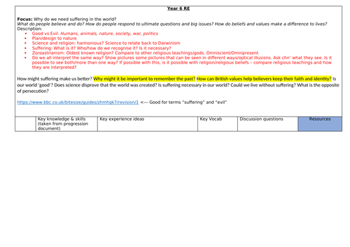 Bromley Syllabus inspired RE planning year 6