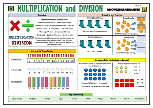 Y2 Multiplication and Division - Maths Knowledge Organiser!