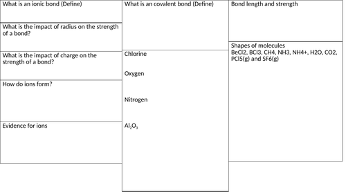Topic 2 revision sheet - Edexcel A-Level chemistry