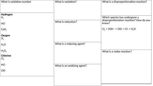 Unit 3 revision Edexcel A-level chemistry