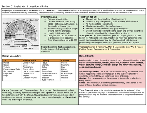 Lysistrata Revision Sheet