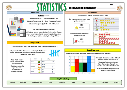 Y2 Statistics - Maths Knowledge Organiser!