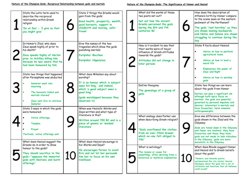 Greek Religion Revision Quizzes: OCR A-Level Classical Civilisations