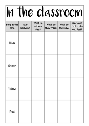 Zones Worksheet: Unexpected & Expected Behaviours