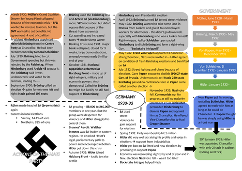 REVISION POSTER: The Last Days of the Weimar Republic, 1930-33