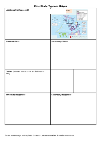 Typhoon Haiyan Revision Sheet