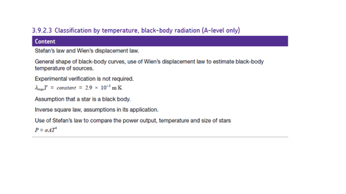 Lesson 9 - Wien's Displacement Law of Black Bodies; AQA A level Physics Astrophysics Unit