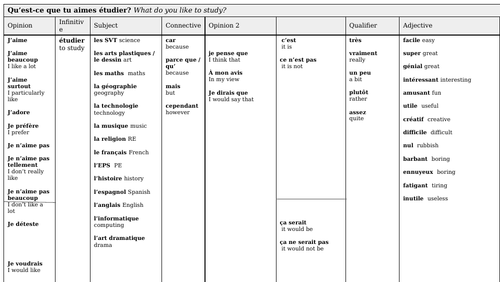 Dynamo 1 Module 2 Sentence Builders