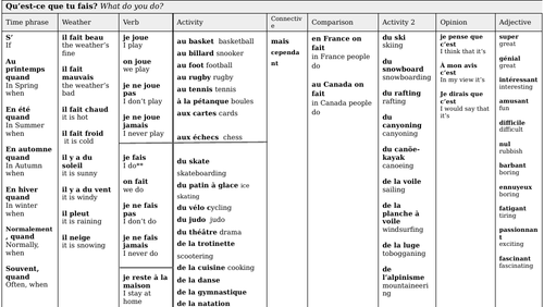 Dynamo 1 Module 3 Sentence Builders