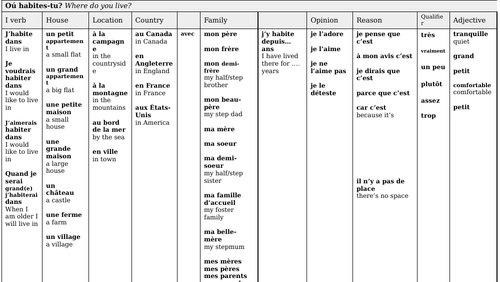 Dynamo 1 Module 4 Sentence Builders