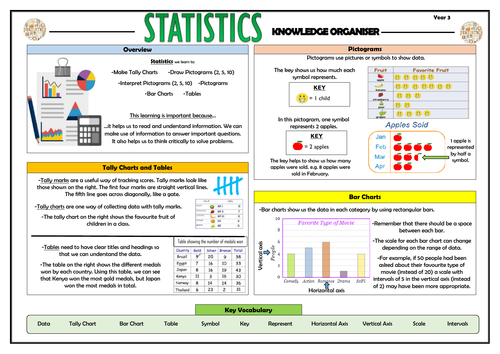 Y3 Statistics - Maths Knowledge Organiser!