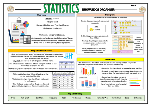 Y4 Statistics - Maths Knowledge Organiser!