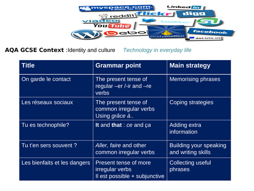 Technology in everyday life