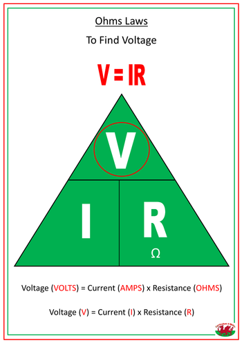 Ohms Law Equation Triangles Posters