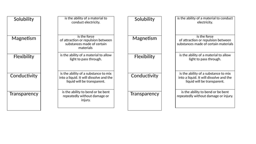 Properties of materials vocabulary