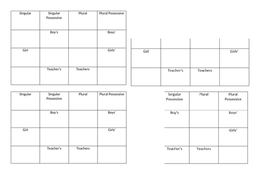 Possessive apostrophes Year 4 SPaG
