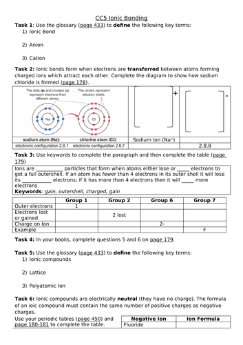 CC5 Ionic Bonding Revision Sheet, Edexcel Combined Science