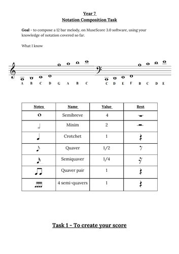 Year 7 Music Notation Lesson - MuseScore