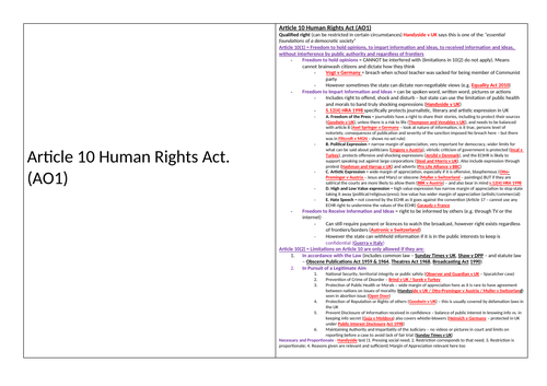 OCR A Level Law Revision Flash Cards (Paper 3 - Nature of Law and Human Rights)