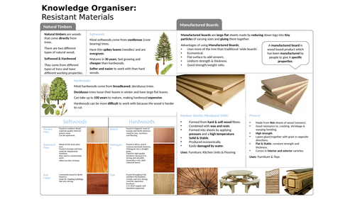 Design and Technology Timbers Cover lesson
