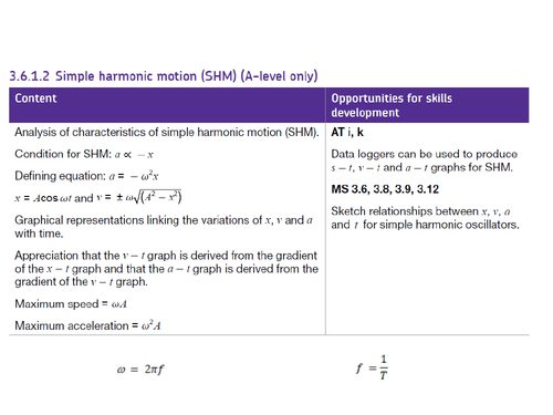 Lesson 1 - Introduction to Simple Harmonic Motion A level AQA Physics