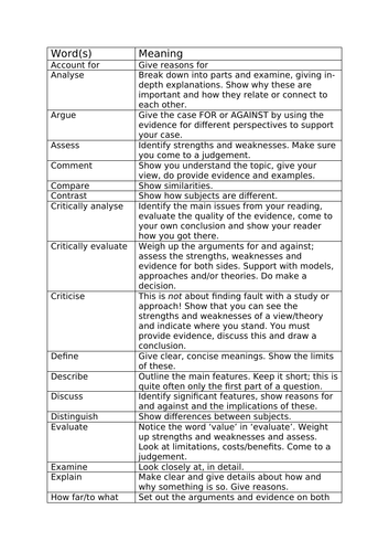 Assessment key words