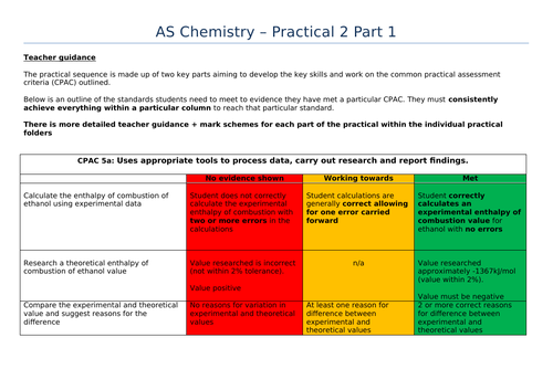 AQA A Level Chemistry Required Practical 2 - Enthalpy of Combustion